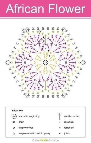 Яркий летний мотив крючком