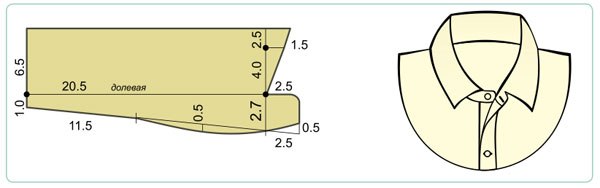 Как строить разные виды воротников