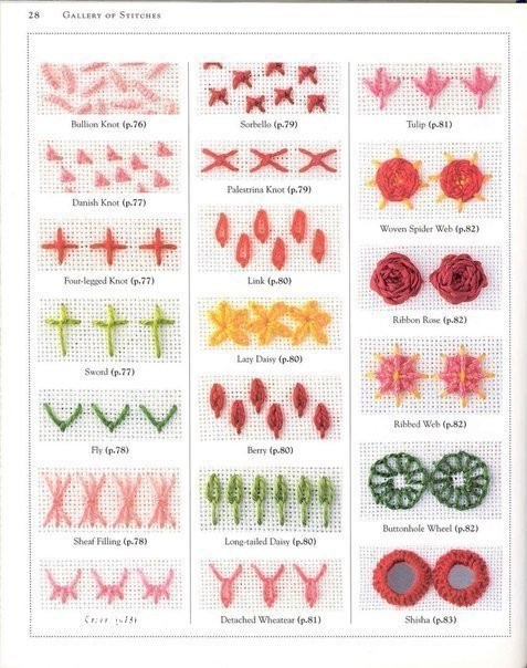 Коллекция стежков для вышивки