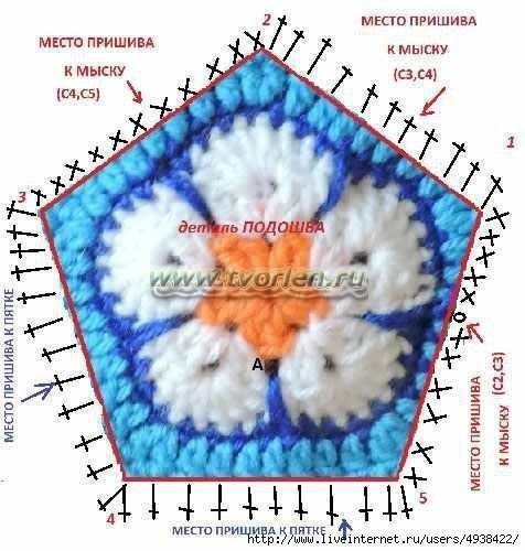 Пинетки из мотивов: мастер-класс