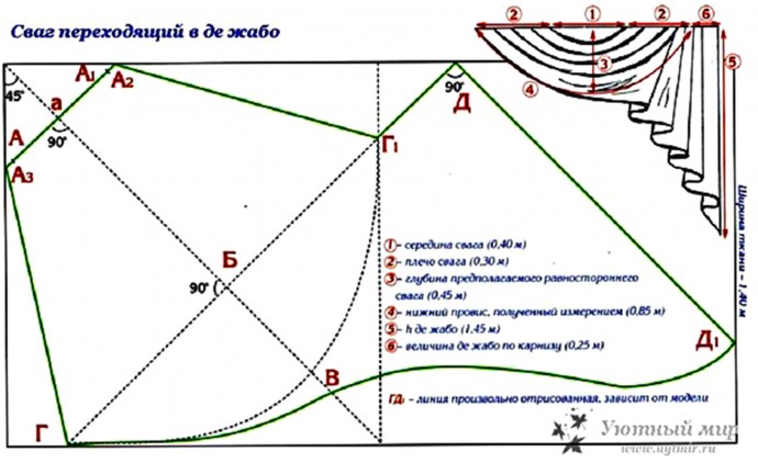 Чудесные шторы для уюта вашего дома