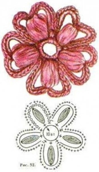 Цветочки, связанные крючком