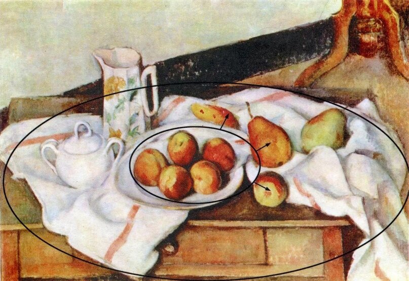 схема композиции картины. виды сюжетной композиции. композиционный центр в композиции. композиционный центр в живописи. два композиционных центра в композиции.