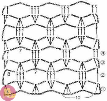Ажурные узоры крючком