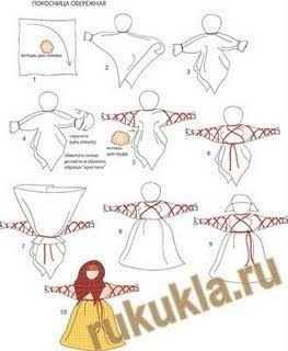 Красивые куколки "Берегини" Красивые куколки "Берегини"