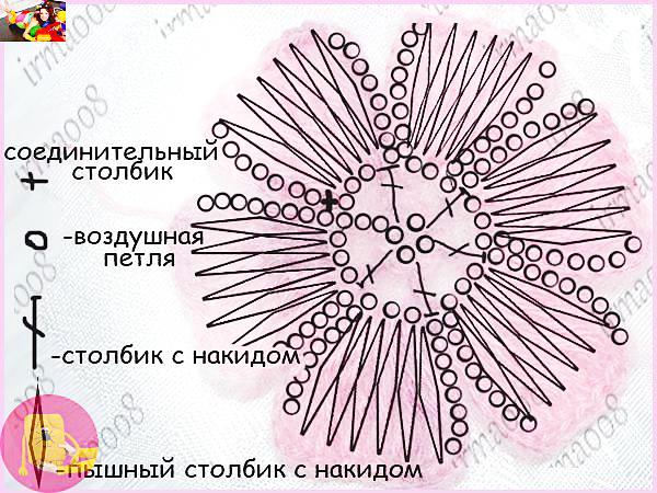 Пошаговый мастер-класс: шикарная шаль "Цветы"