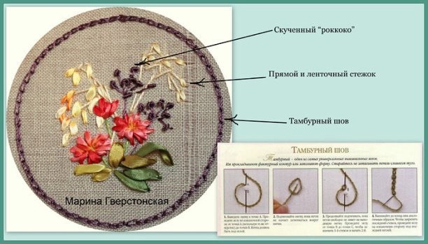 ​Применение швов при вышивке травинок лентами: схемы и примеры