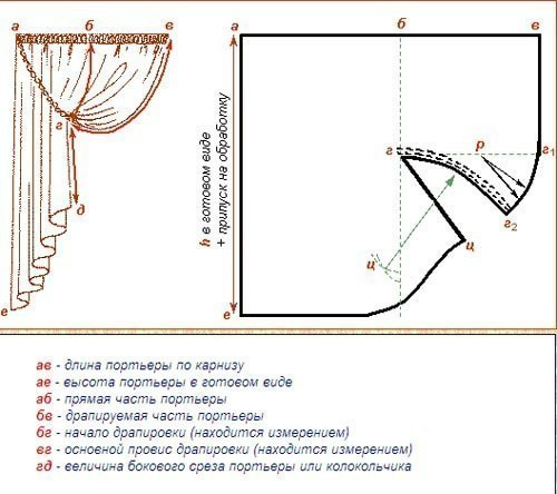 Шьём роскошные ламбрекены Шьём роскошные ламбрекены