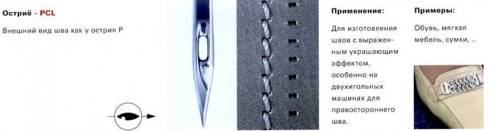 Подробная классификация игл для швейных машин