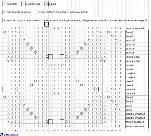 Узоры Миссони