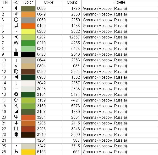 ​Вышиваем лису