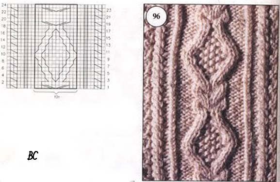 Красивые узоры спицами