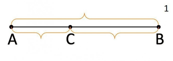 Золотое сечение в живописи