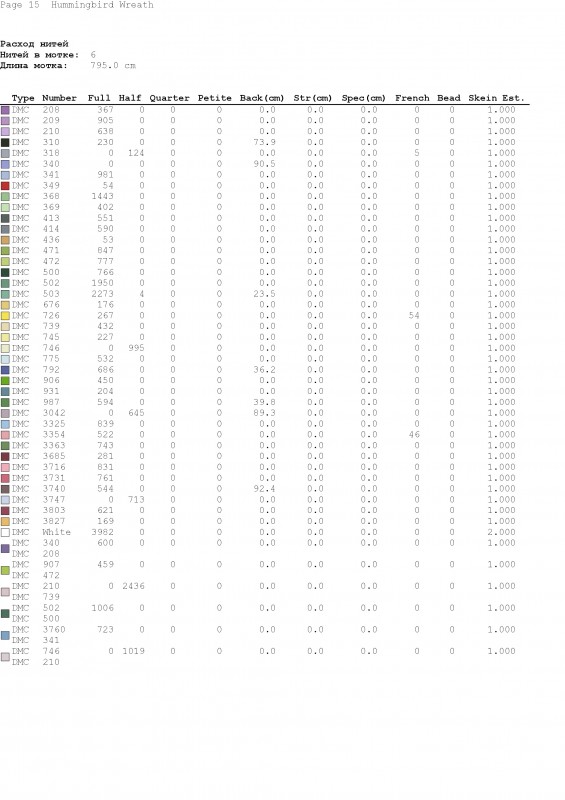 Восхитительный венок крестиком