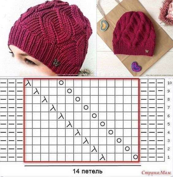 Замечательная подборка модных шапочек