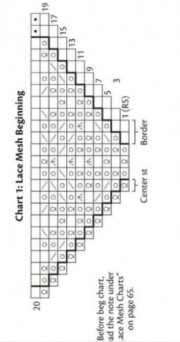 ​Ажурная накидка на плечи