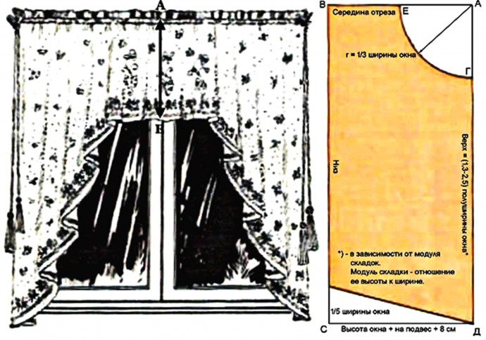 Чудесные шторы для уюта вашего дома