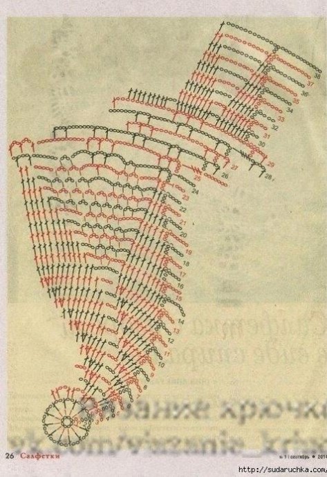 Очень красивые салфетки крючком