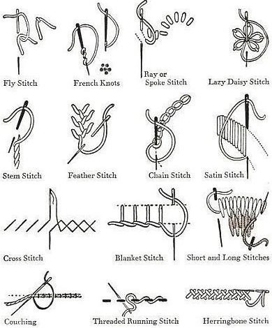 ​Стежки и узоры для красивой вышивки