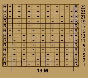 Вязаные узоры Вязаные узоры