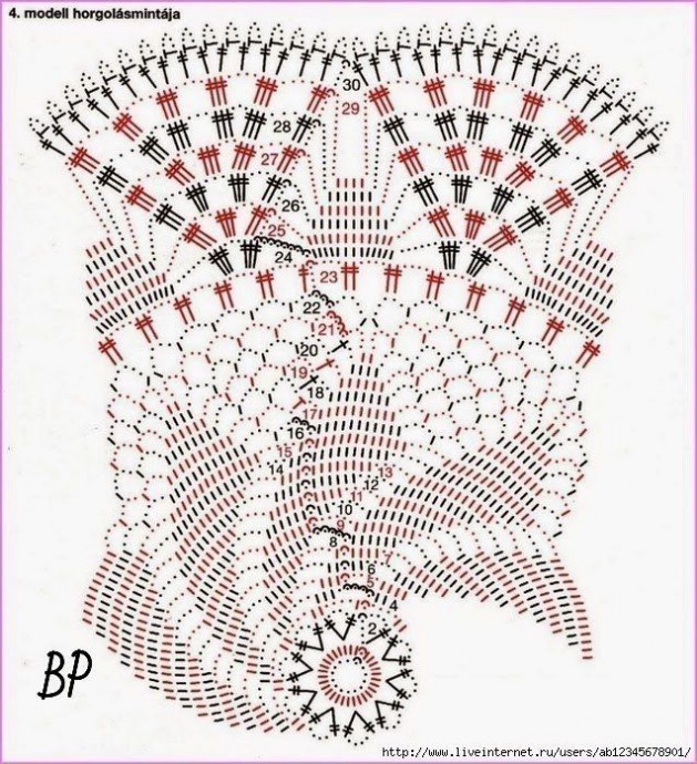 ​Салфетки неземной красоты