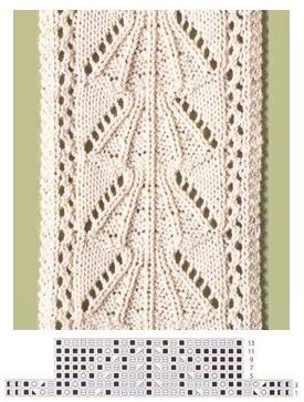 Замечательные узоры на спицах