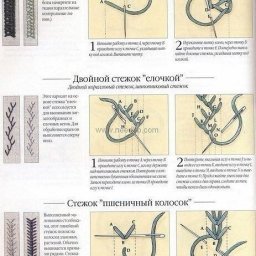 ​Виды стежков