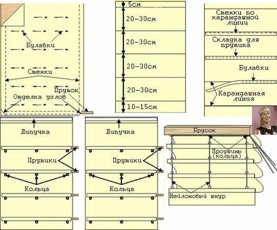 Шьём шторы Шьём шторы