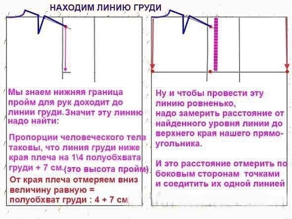 ​Самостоятельное построение выкройки-основы