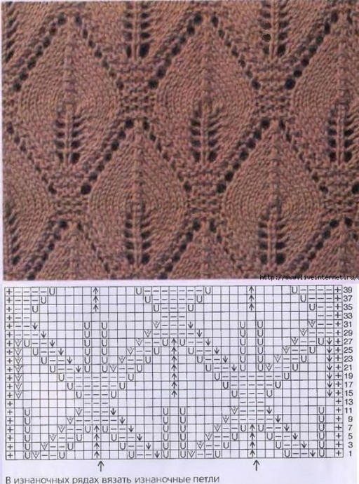 ​Славные узоры для создания любимых вещей