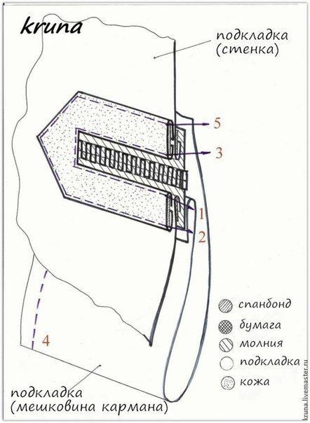 Техники шитья кармана