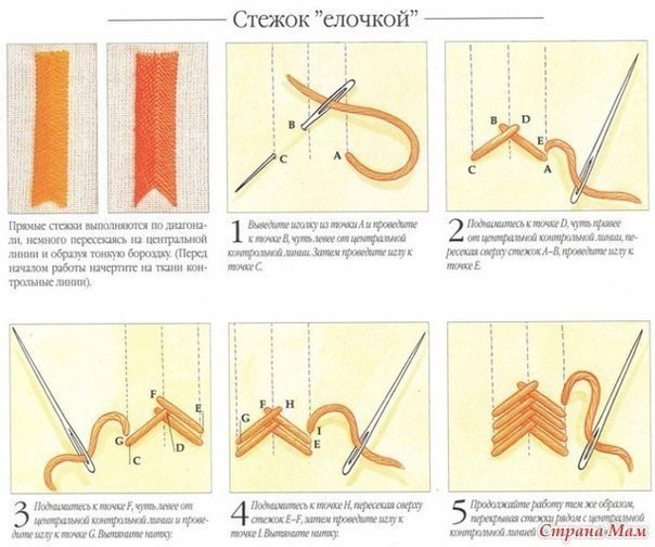 Румынский стежок или стежок Святого Георга и другие