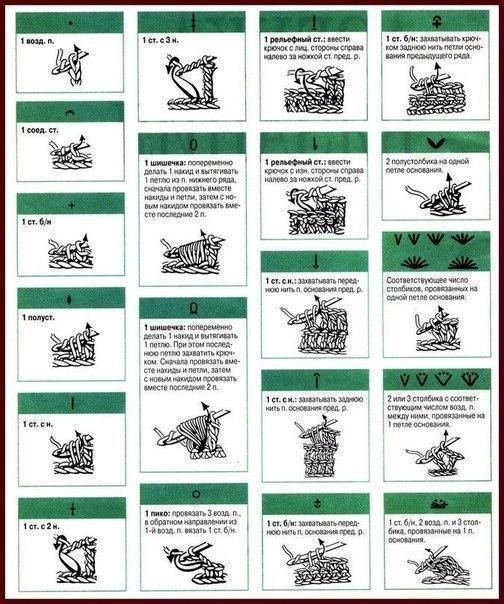 Шпаргалка по вязанию крючком: расшифровка схем