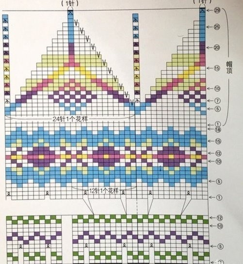 Красивый берет из остатков пряжи
