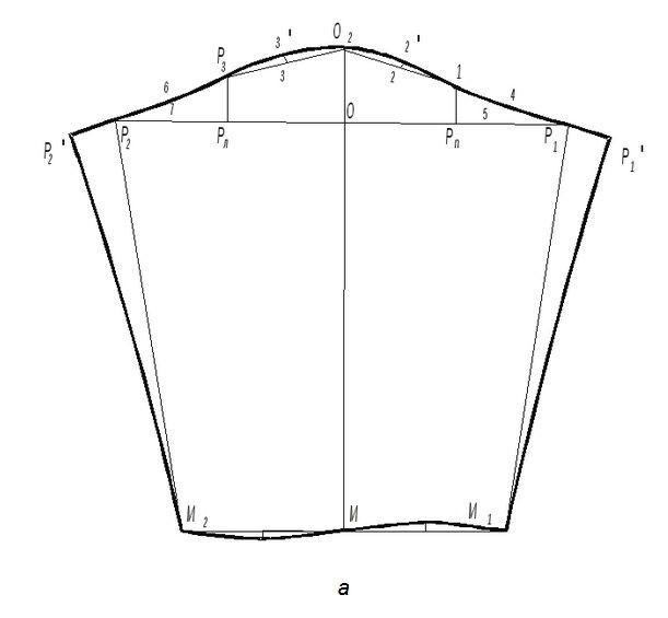 ​Особенности построения чертежа конструкции с квадратной проймой