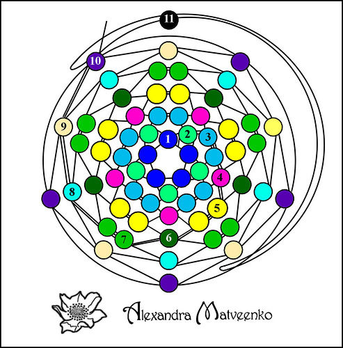 ​Малинка из бисера: мастер-класс