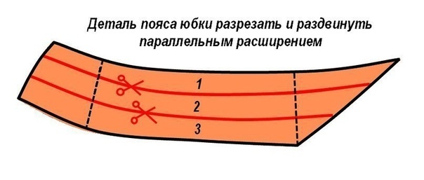 Моделирование и пошив красивой юбки с драпировкой