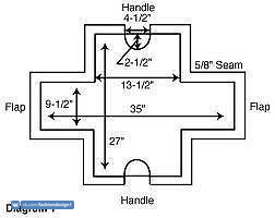 Сумка для транспортировки блюда с пищей: любая еда доедет нетронутой