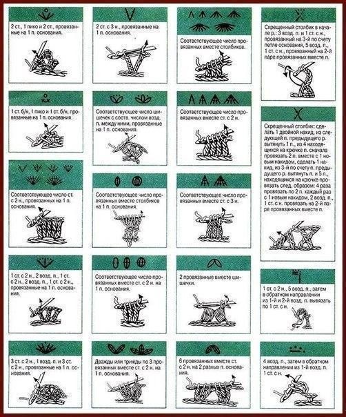Шпаргалка по вязанию крючком: расшифровка схем