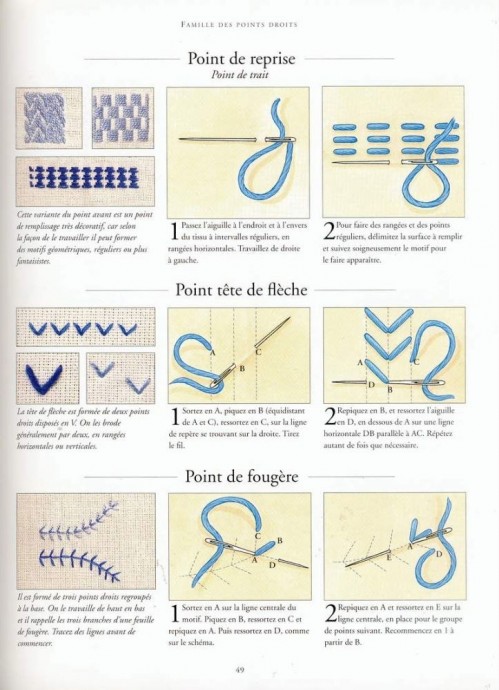 Коллекция разных стежков для вышивки Коллекция разных стежков для вышивки
