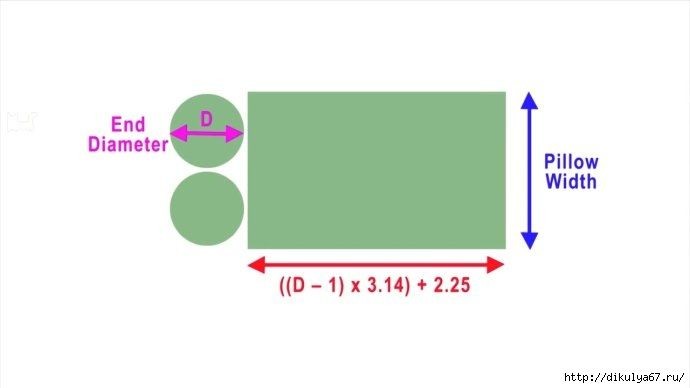 Подушка-валик