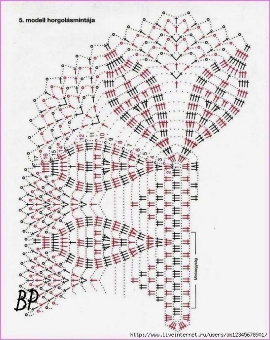 ​Салфетки неземной красоты