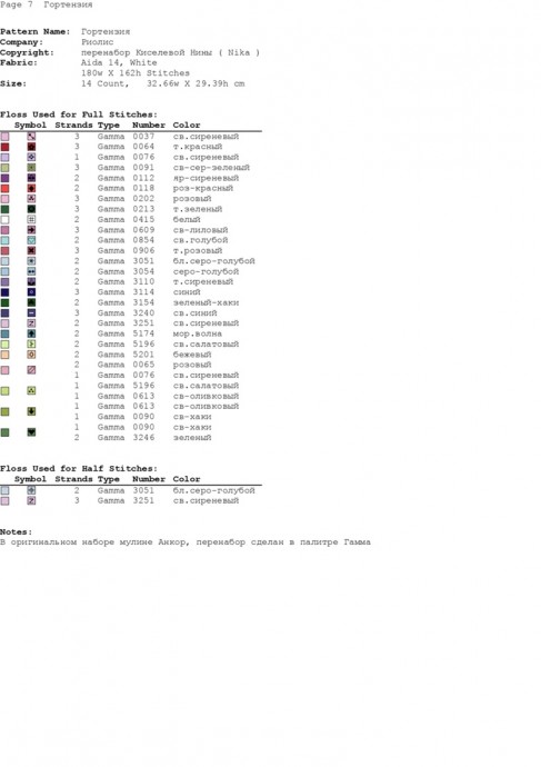 ​Шикарный летний букет