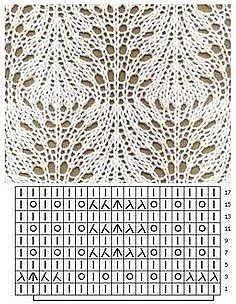 Красивые ажурные узоры спицами