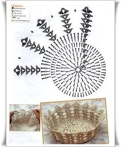 ​Вяжем корзинки для фруктов, хлеба и сухарей