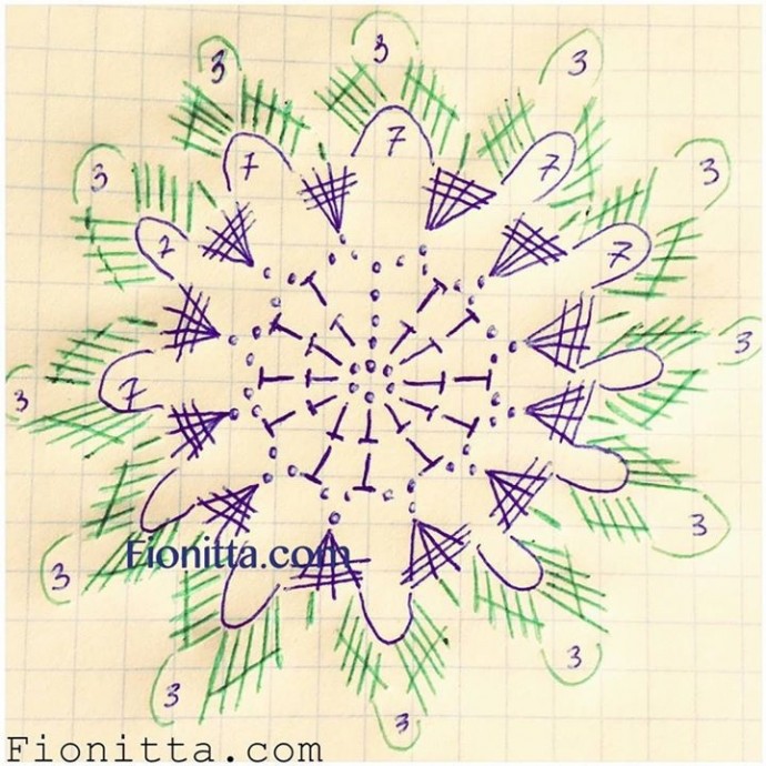 ​Цветочные мотивы