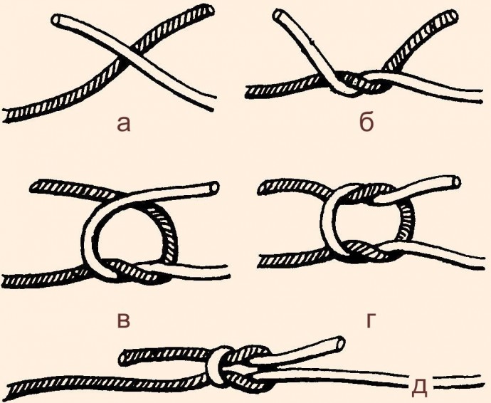 Невидимый узел для связывания нитей