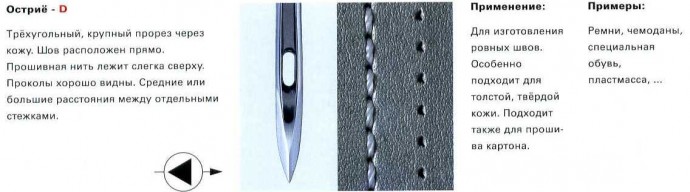 Подробная классификация игл для швейных машин