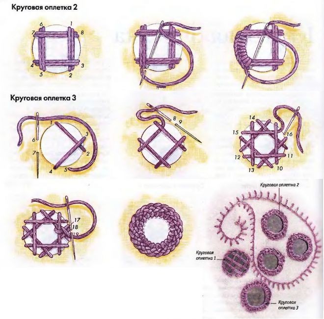 ​Шиша: индийская вышивка с зеркалами