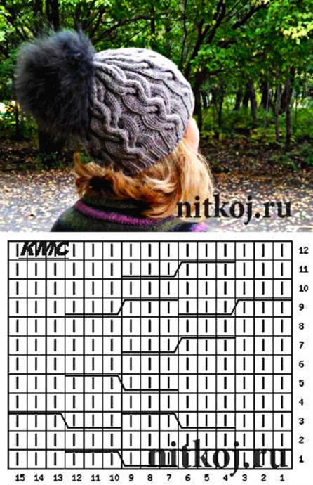 Замечательная подборка модных шапочек